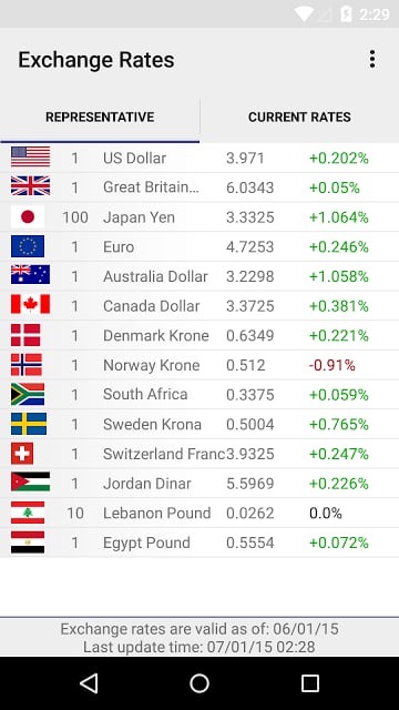 Israeli Exchange Rates截图9