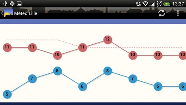 Météo Lille截图6