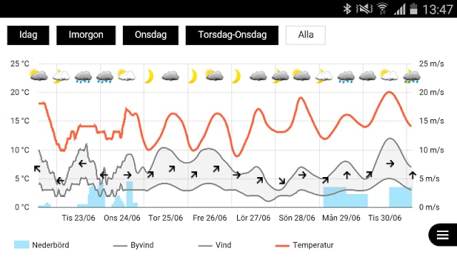 SMHI V&auml;der截图11