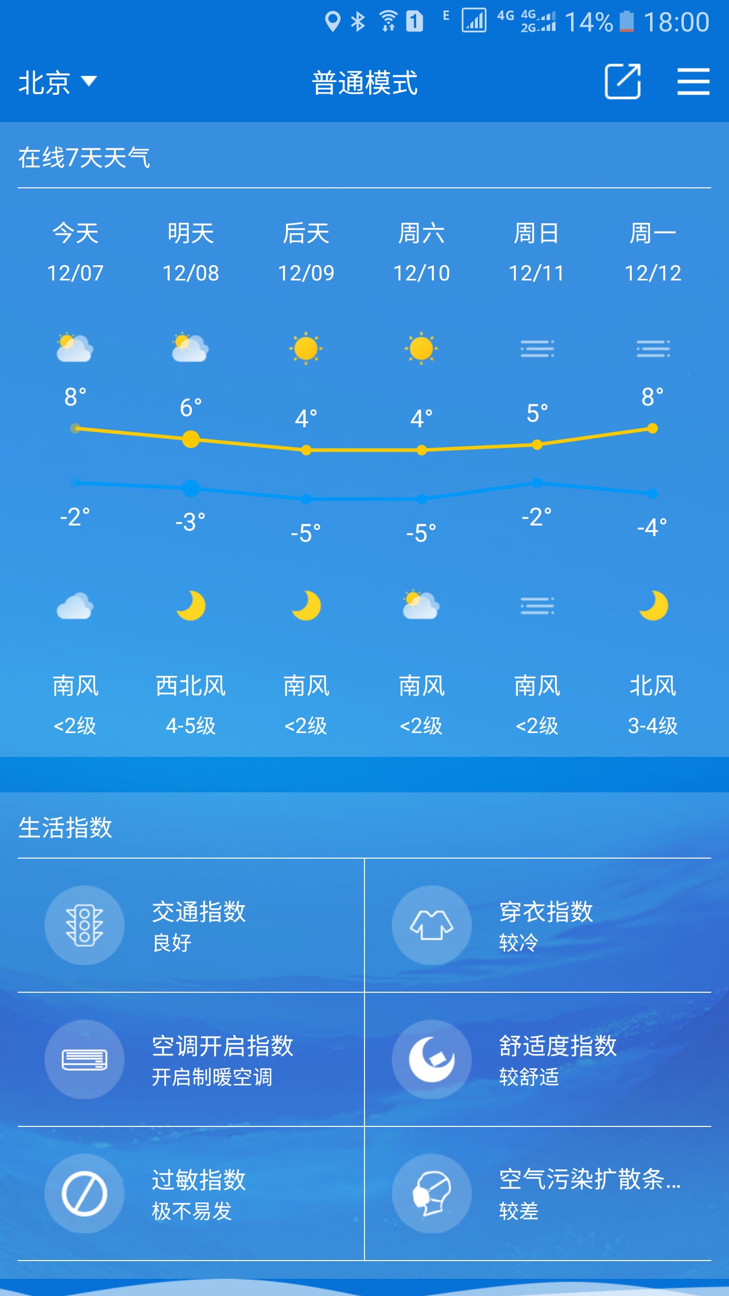 嗨天气截图2