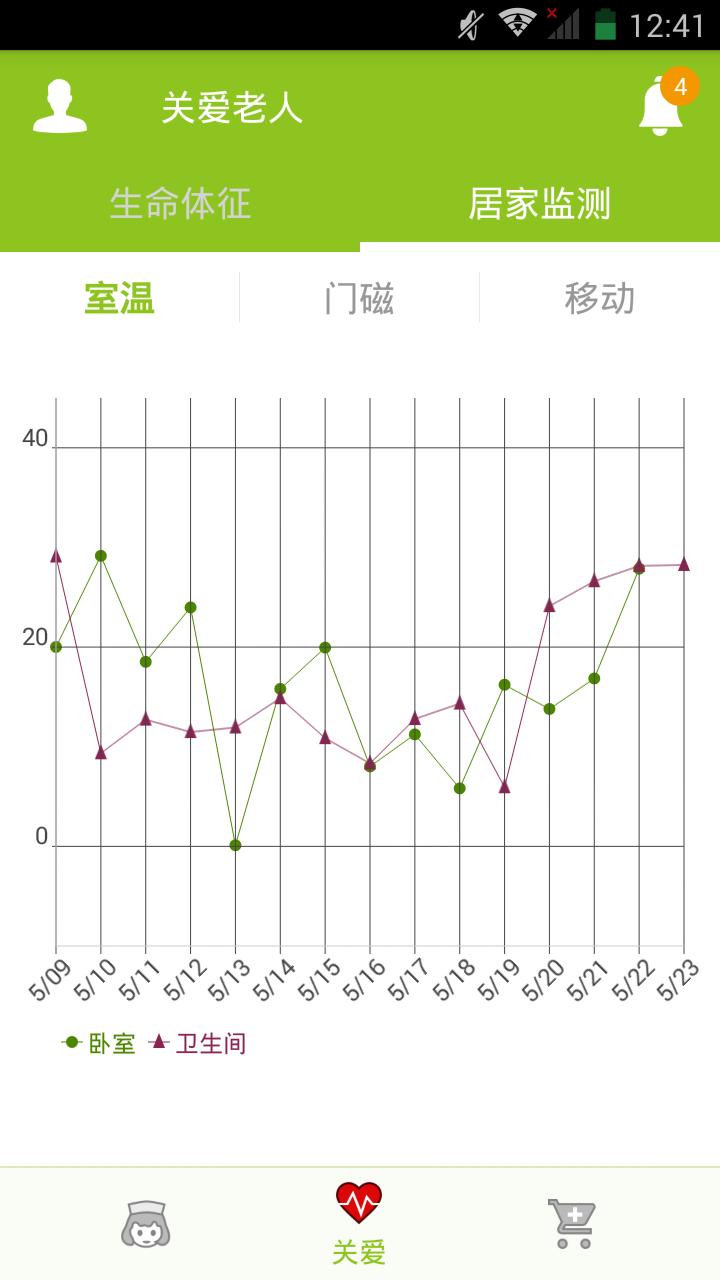 家庭e养院截图4