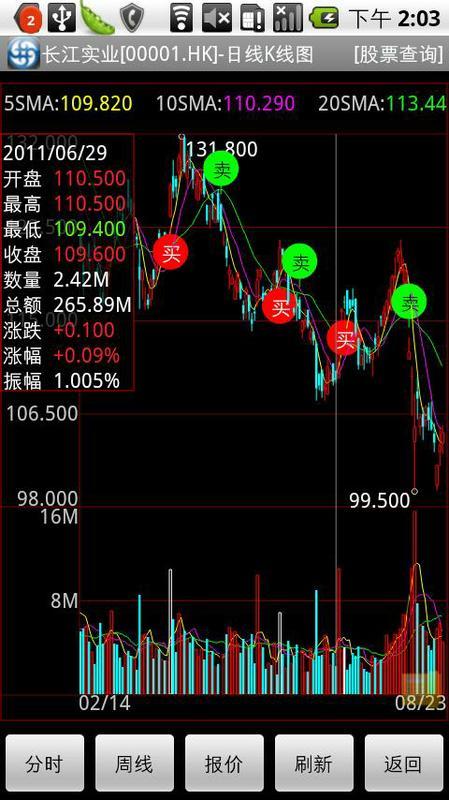 海通国际福中宝流动版截图2