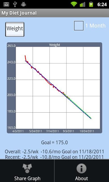 my Diet Journal截图1