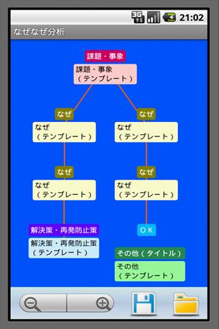 なぜなぜ分析截图2