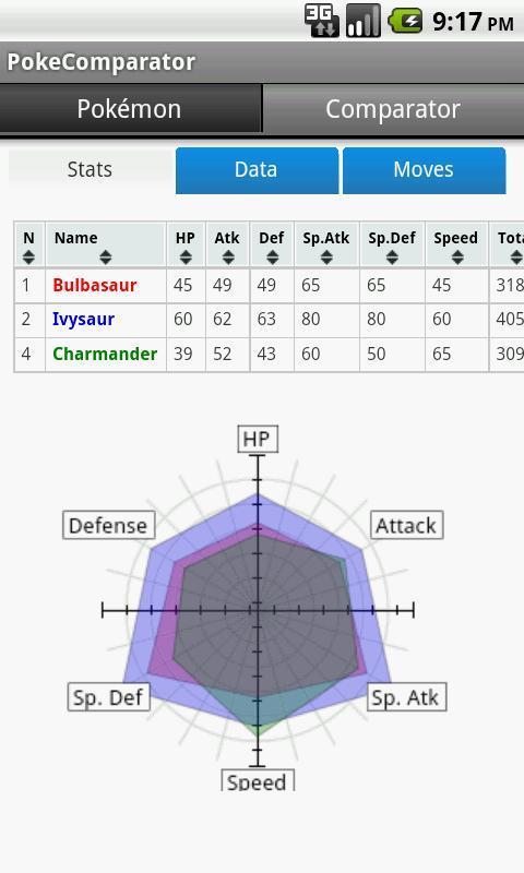 Pokémon Comparator截图3