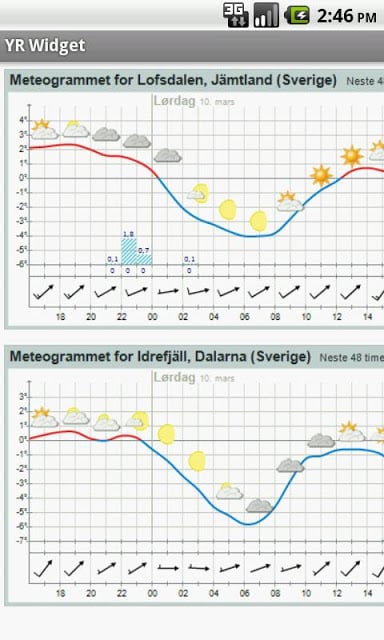 YR weather widget HD截图5