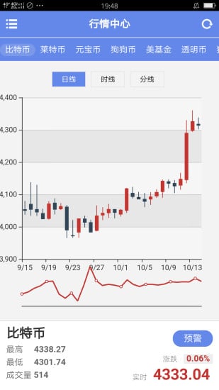 宝迷圈行情截图2