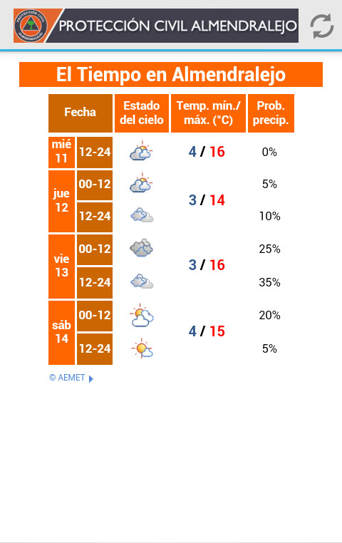 Almendralejo Proteccion Civil截图4