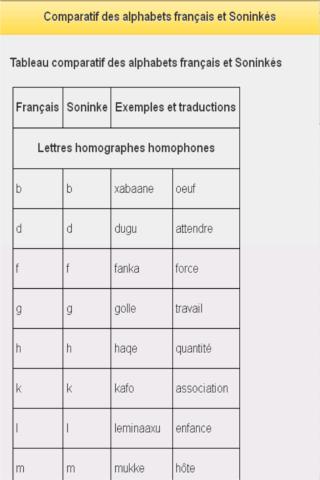 Apprendre le Sonink&eacute;截图1