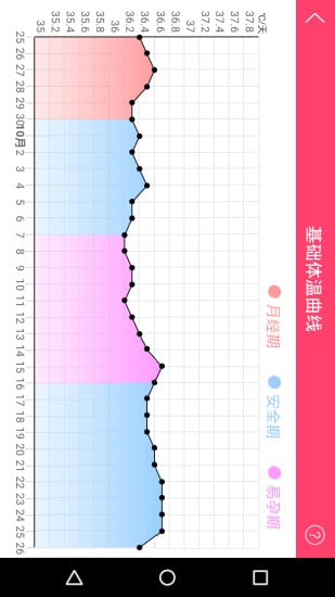 Trio备孕好帮手截图3