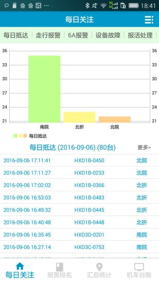 机车检测分析平台截图4