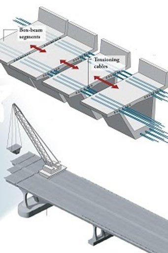 Construction Bridge City截图5