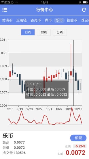 宝迷圈行情截图1