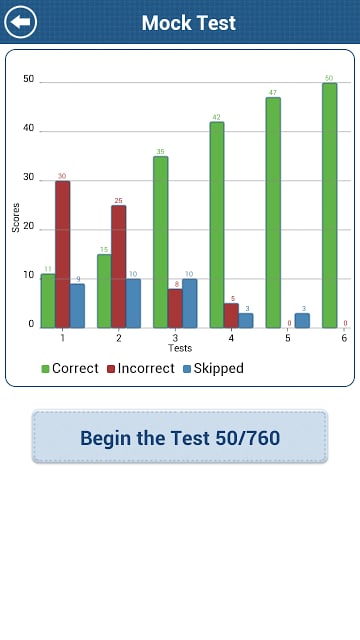 普通中等教育证书考试数学数字修订LT截图3