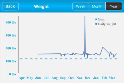 Jio Health Engagement截图3