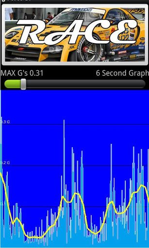 g-Force GT截图3