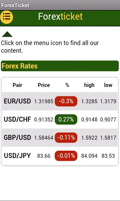 Forex Ticket截图1