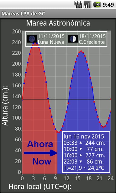 LPGC Mareas Puerto截图1