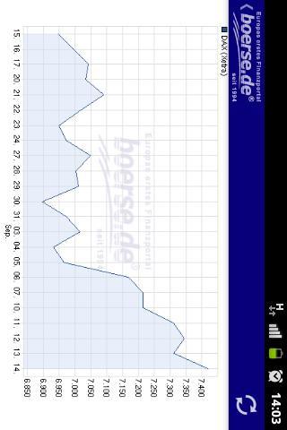 boerse.de - Alles zur Börse截图6