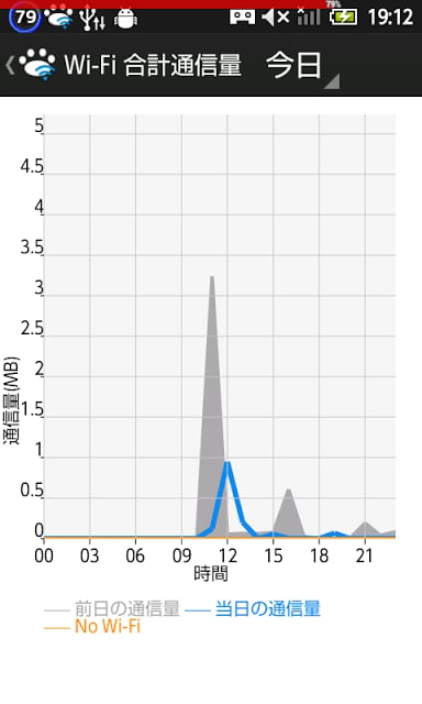 SSID毎の通信量把握 ：ねこの监视截图5
