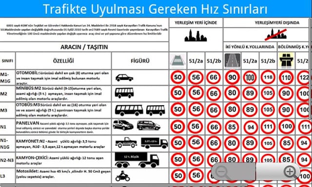 Trafik Hayattır截图7