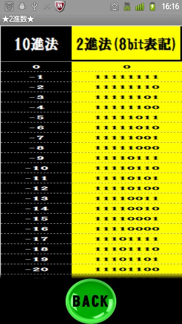 パーフェクト２进数　目指せデジタルマスター截图2