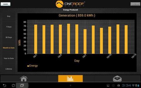 mORE Power - Solar Monit...截图4