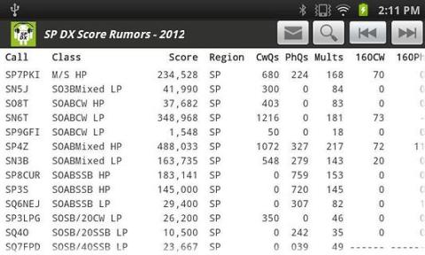 SP DX Summary截图1