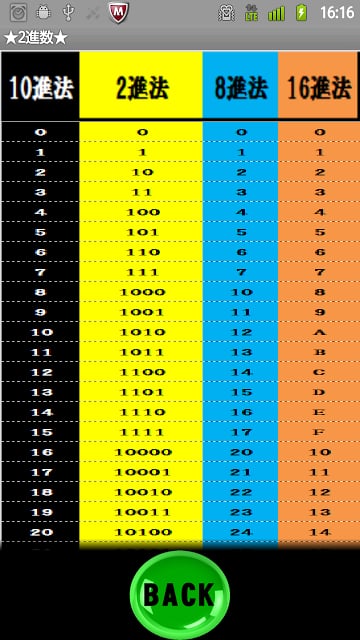 パーフェクト２进数　目指せデジタルマスター截图7