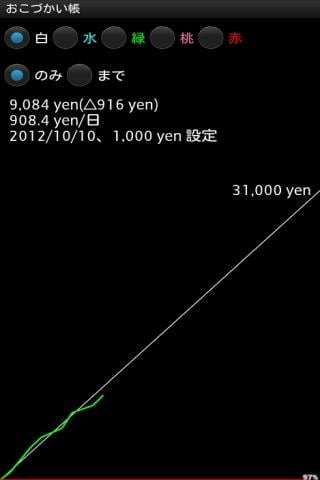 おこづかい帐截图3