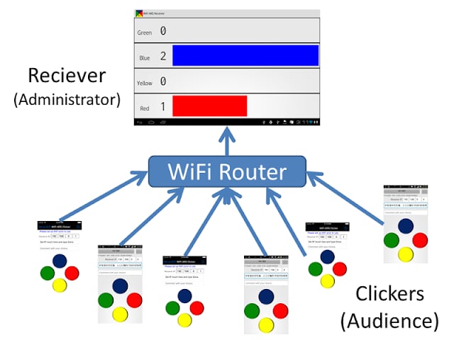 WiFi ARS Receiver截图5