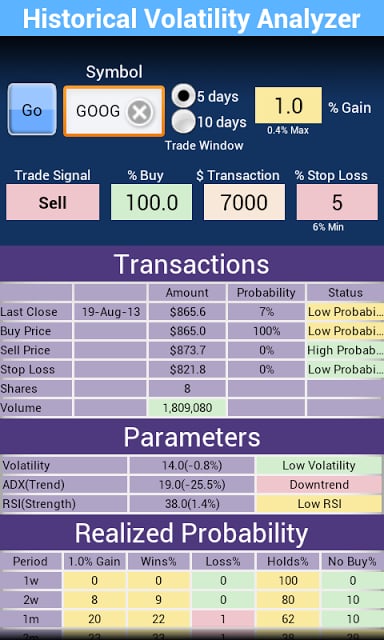 Volatility Analyzer Free截图4