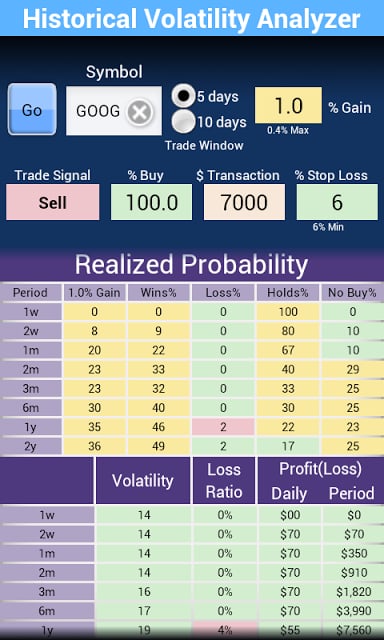 Volatility Analyzer Free截图3