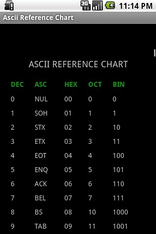 Ascii Reference Chart截图2