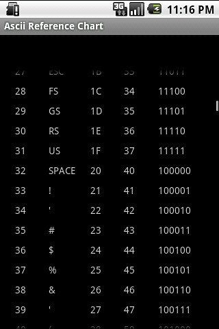 Ascii Reference Chart截图1