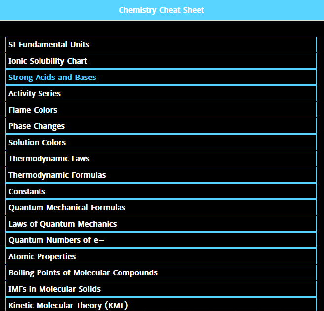 Chemistry Cheat Sheet截图3