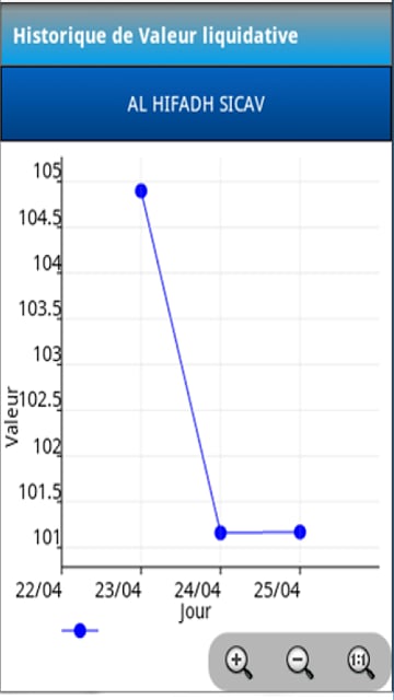 Byrsa Tunis Equity Screener ™截图1