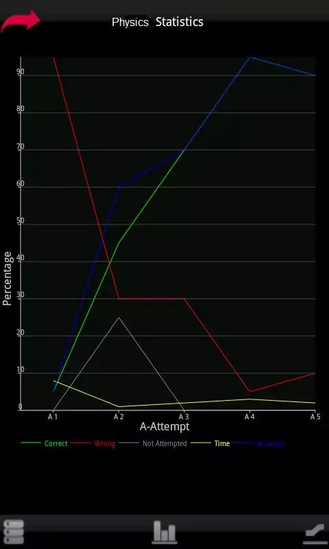 AIEEE Mock Test 2截图4