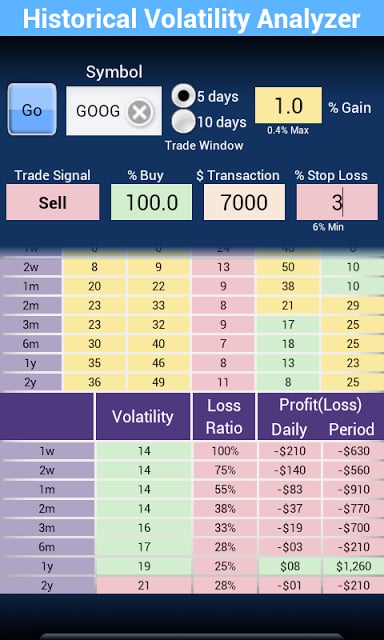 Volatility Analyzer Free截图2