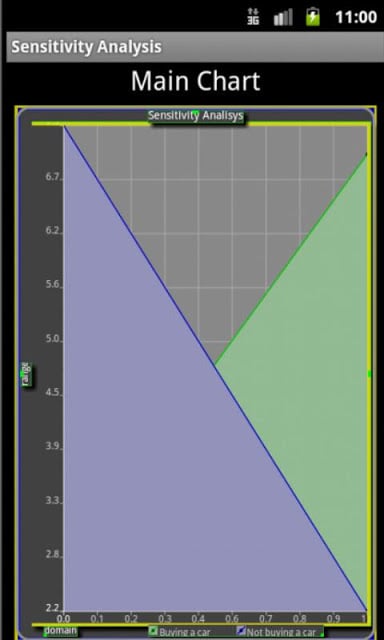 Sensitivity Analysis截图3