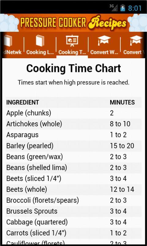 Pressure Cooker Recipes截图3