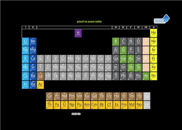 Elements Compounds &amp; Mixtures截图2