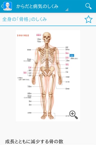 からだと病気のしくみ図鑑forポケットメディカ截图4