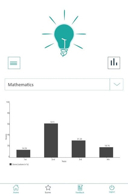 Mock Test截图2