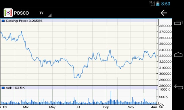 Korean Stock Market截图5