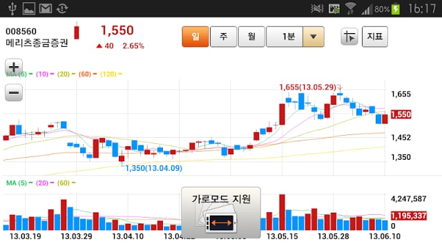 (구)메리츠종금증권 M SQUARE截图4