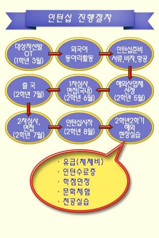 포항대학교 관광호텔항공과截图7