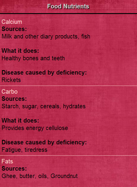 Food Nutrients截图3