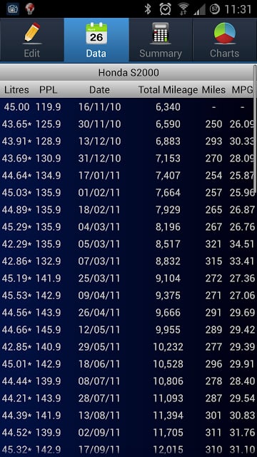 MPG Calculator UK:Fuel Logging截图3