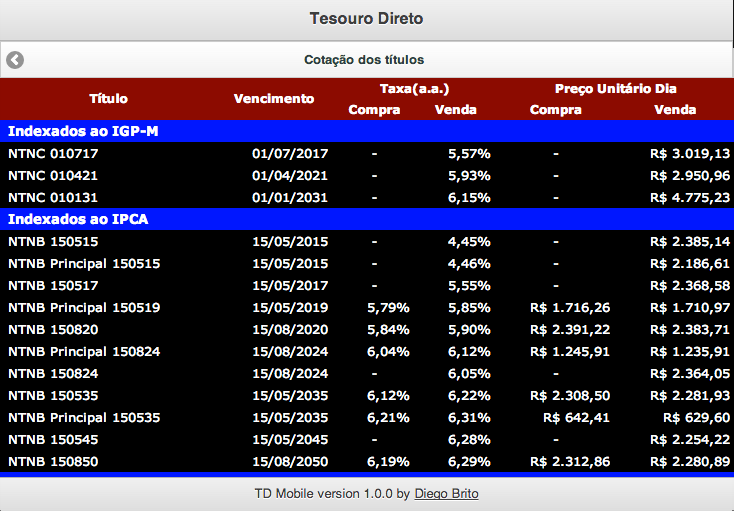 Tesouro Direto Mobile截图2